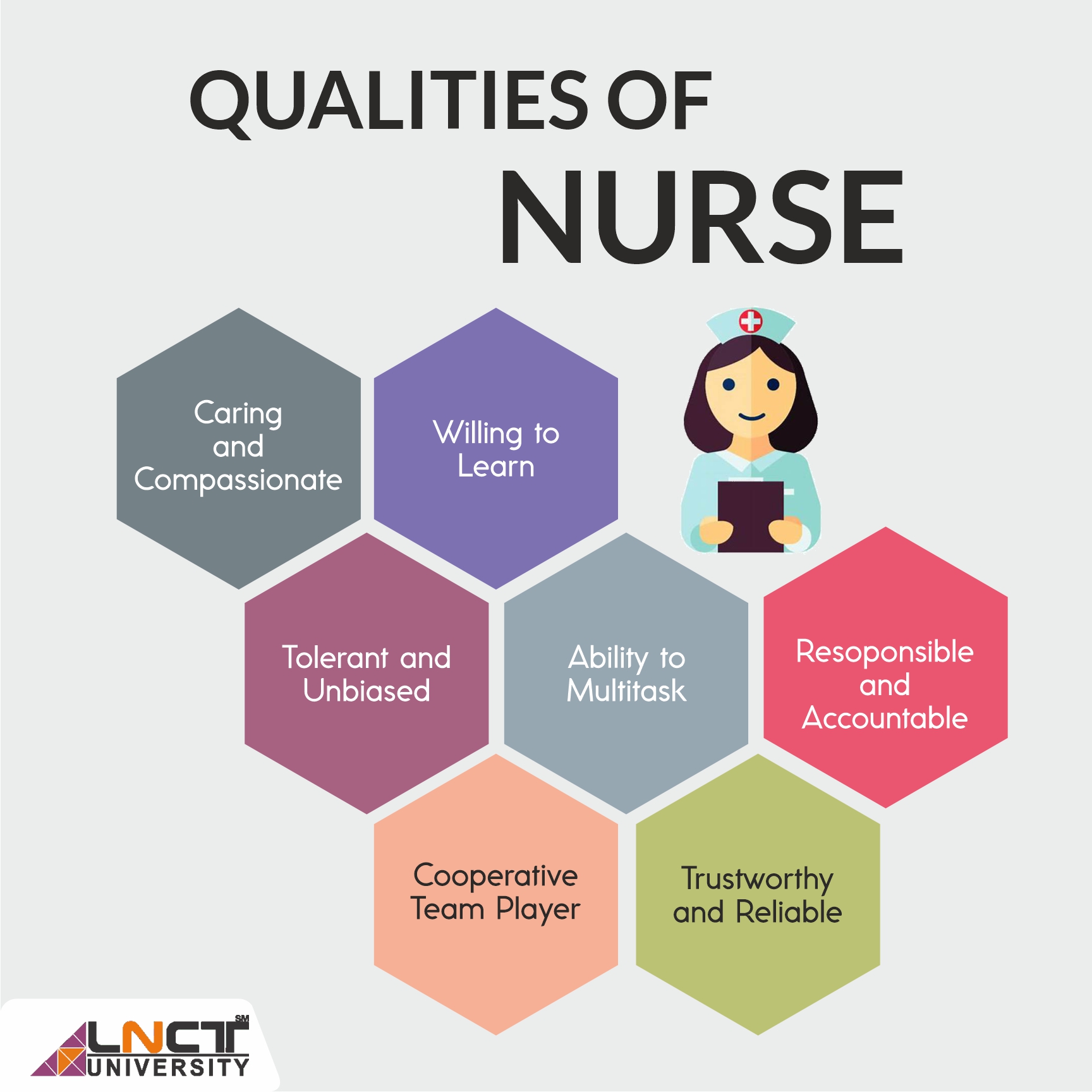 Jobs for MSC Nursing in India 2021 LNCT University