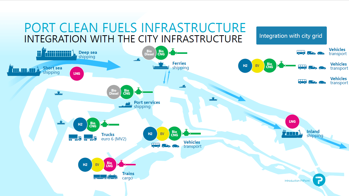 LNG regarded as bunkering fuel of the future in Clean Harbor Vision