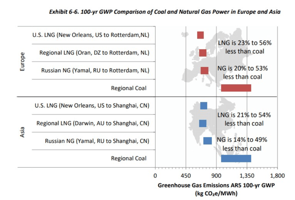 LNG and the Environment CLNG
