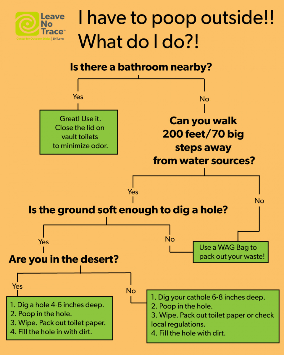 I Have to Poop Outside! What Do I Do?! Leave No Trace