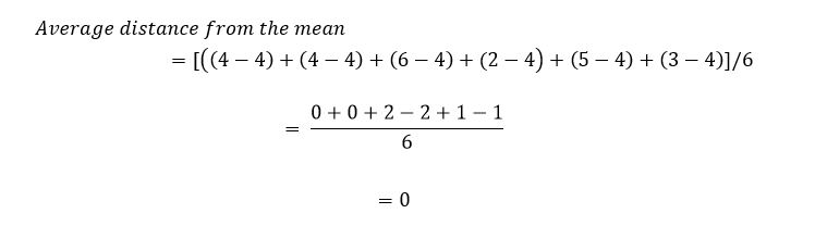 Descriptive statistics | learnonline