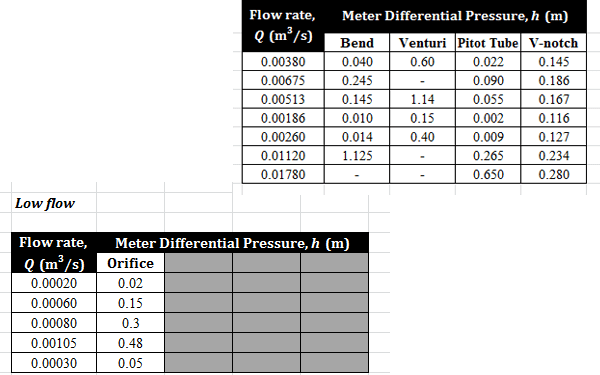 Practical 2 Flow Measurement
