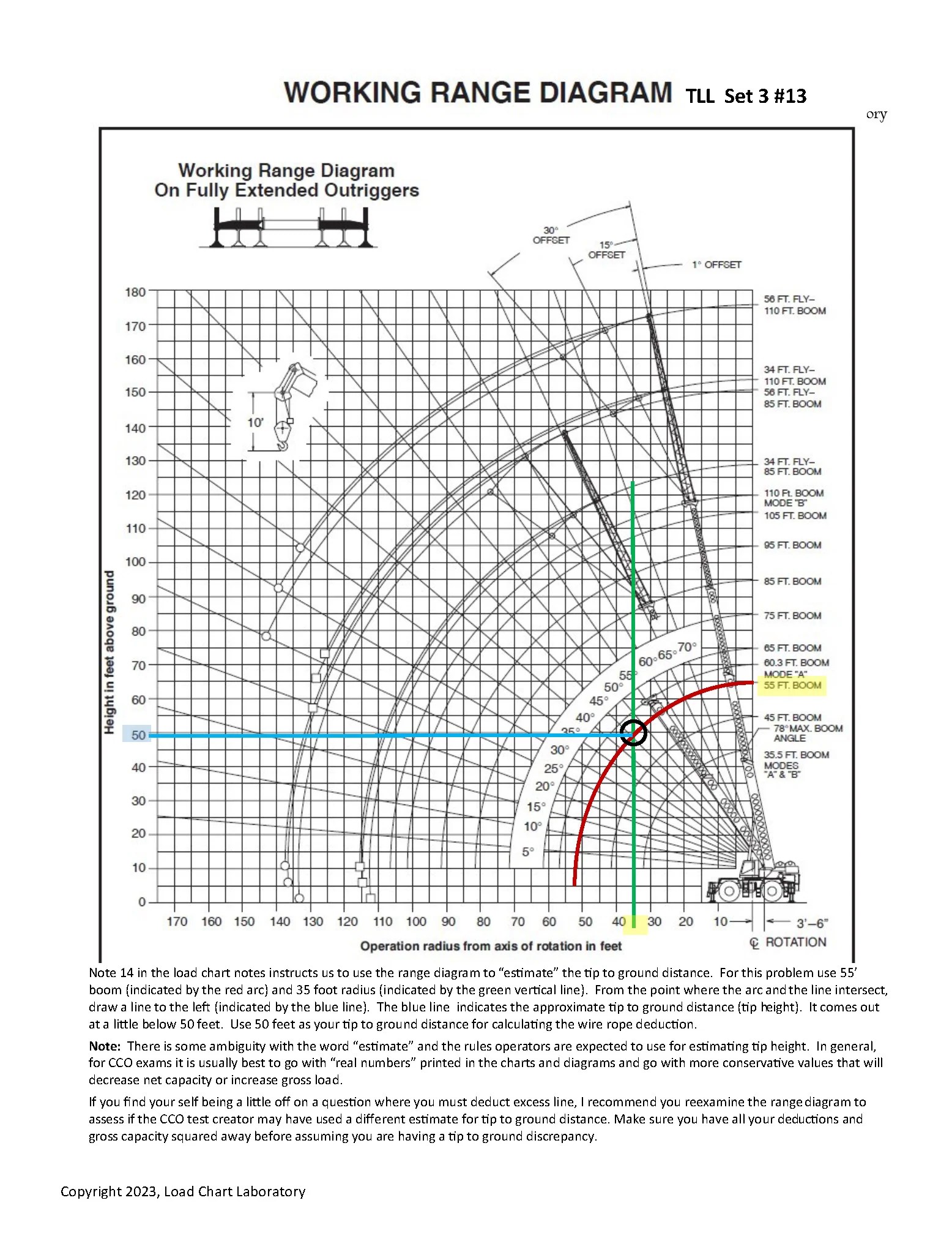 TLL Practice Problems Load Chart Laboratory