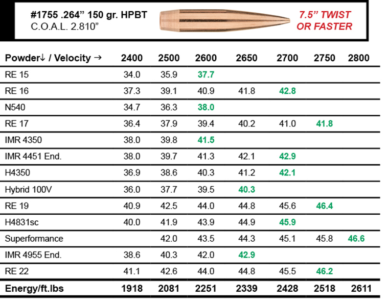 Sierra Bullets New Product Announcement Load Data Article