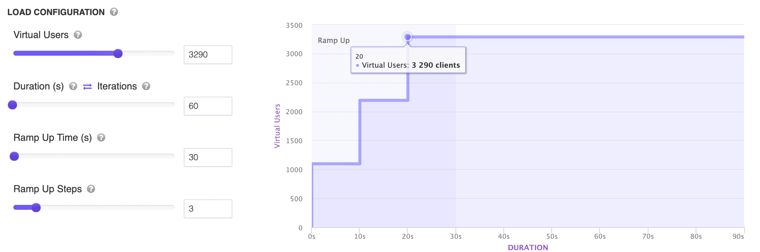 What is Ramp Up Time in Load Testing HowTo LoadFocus