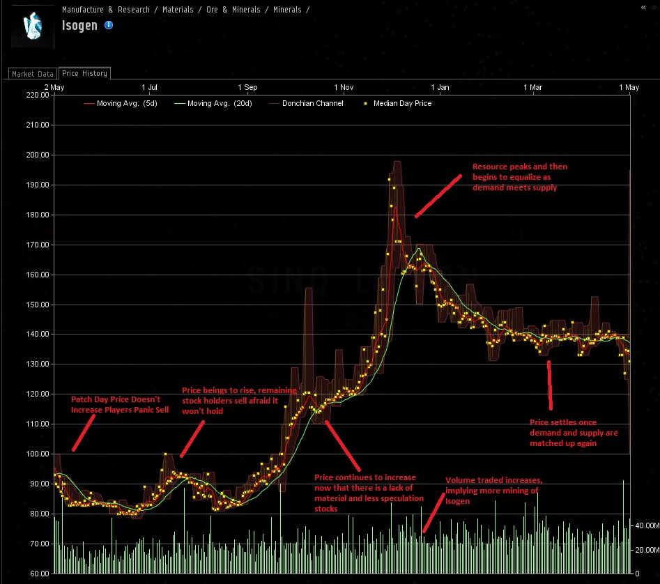 Trading Guide 5 of 5 Loadout Optional