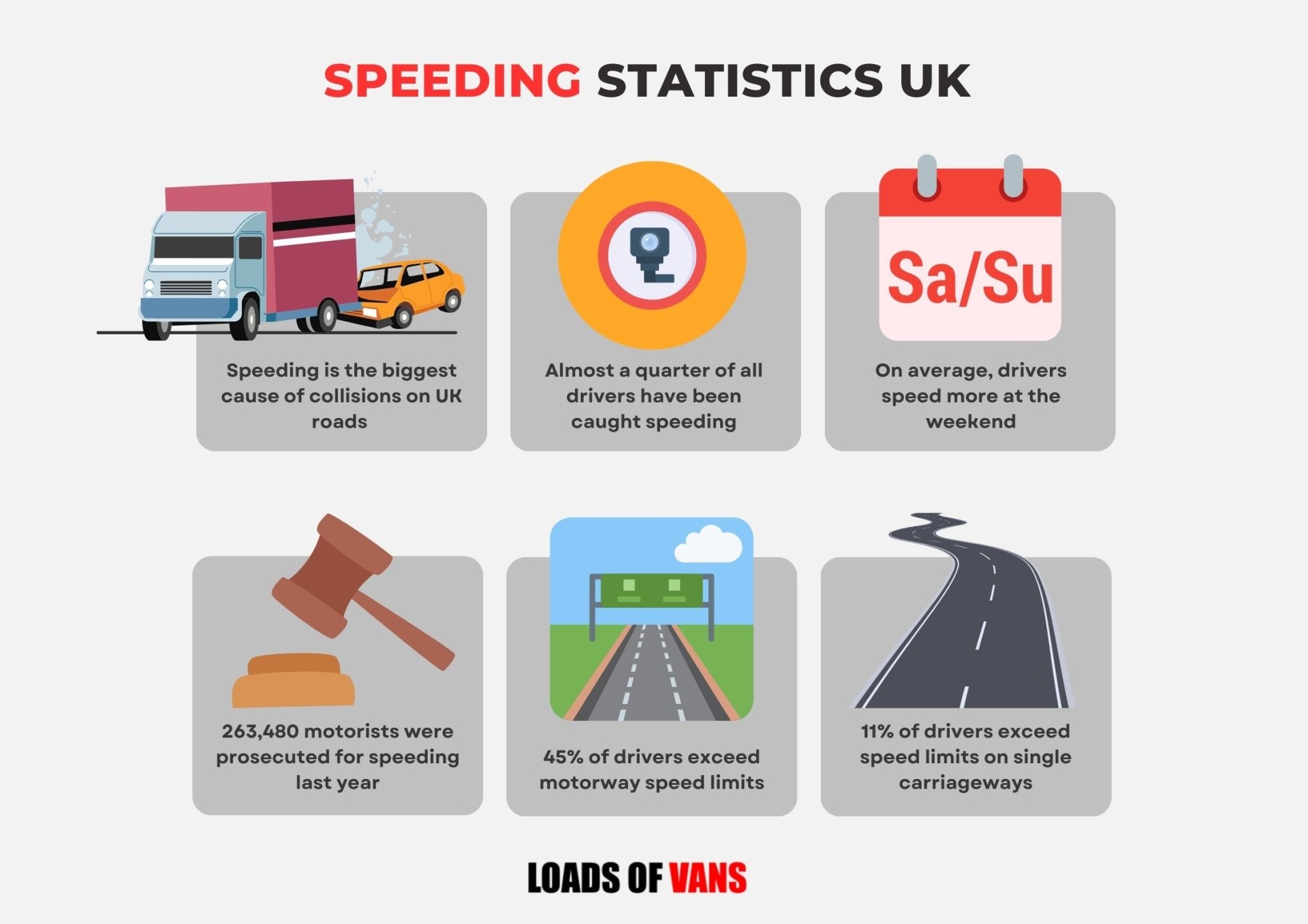 Guide to Van Speed Limits and UK Regulations