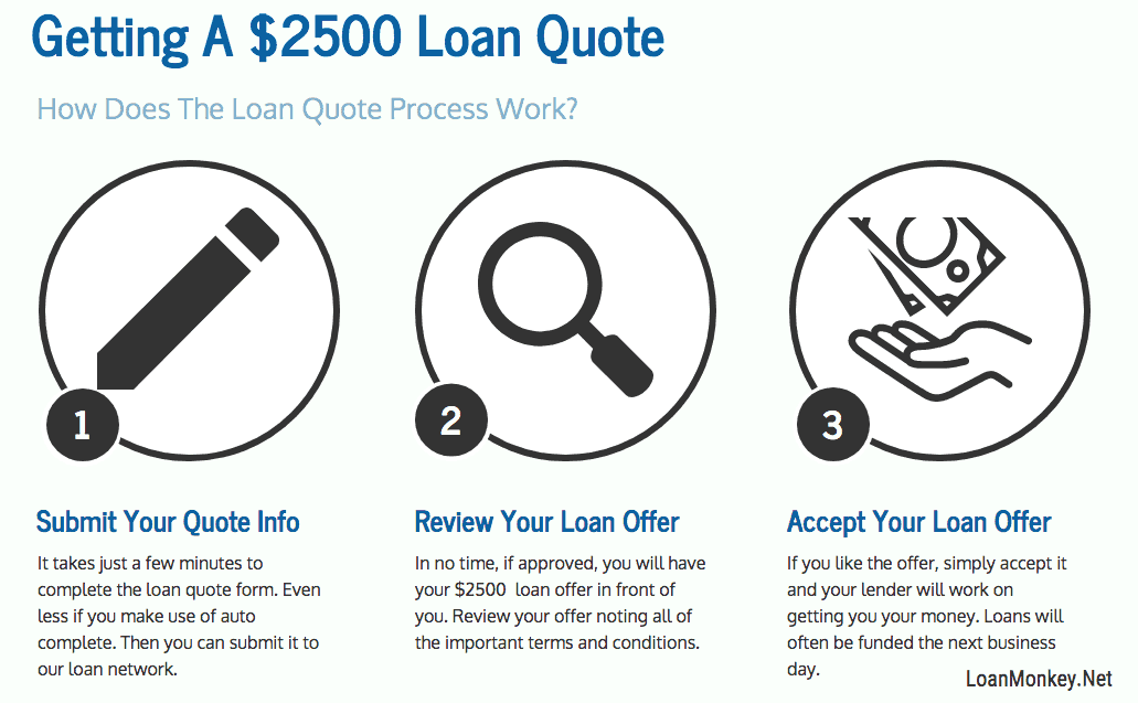 I Need 2500 Dollars Now 2500 Loan Loan Monkey