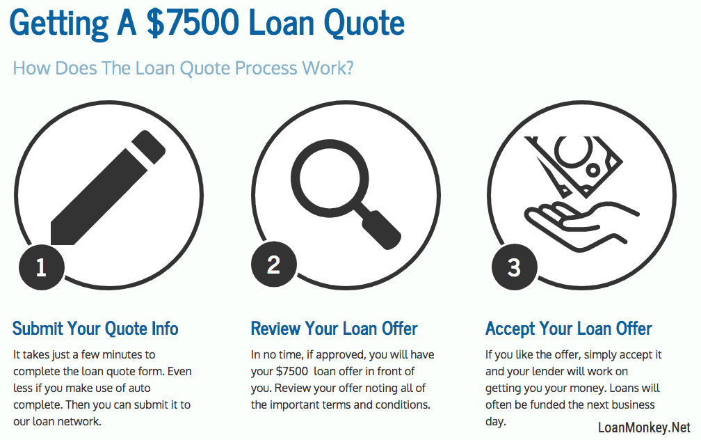 I Need 7500 Dollars Now! 7500 Loan Loan Monkey