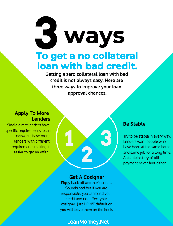 Collateral Loan Bad Credit We Can Help