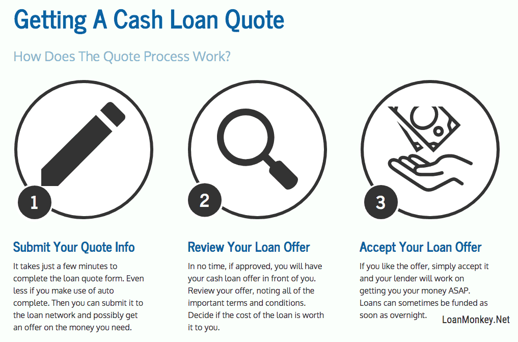 Need Cash Till Payday Get It Here