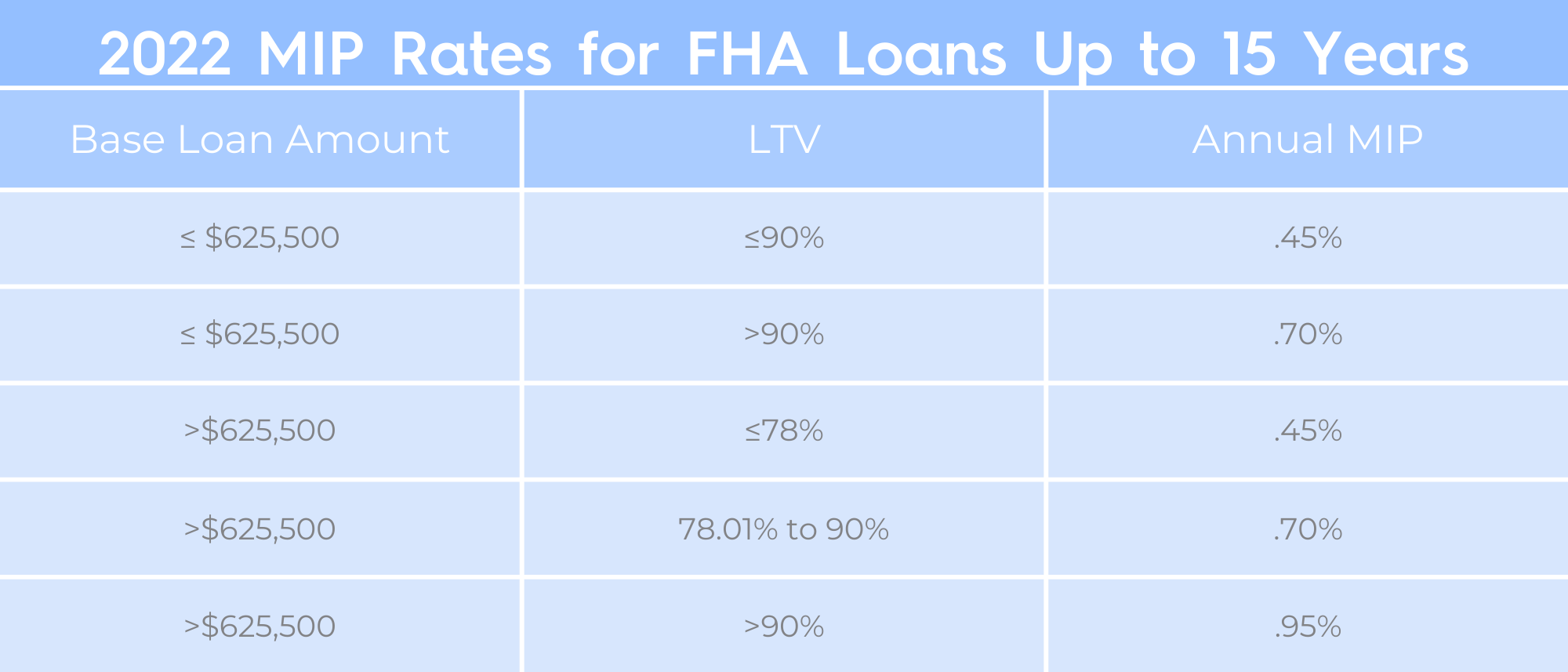The Cost of Mortgage Insurance For Each Loan Type Loan Pronto