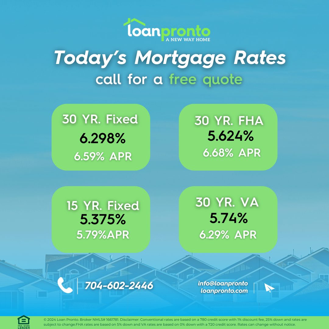Mortgage Rates Today February 14, 2025 Loan Pronto
