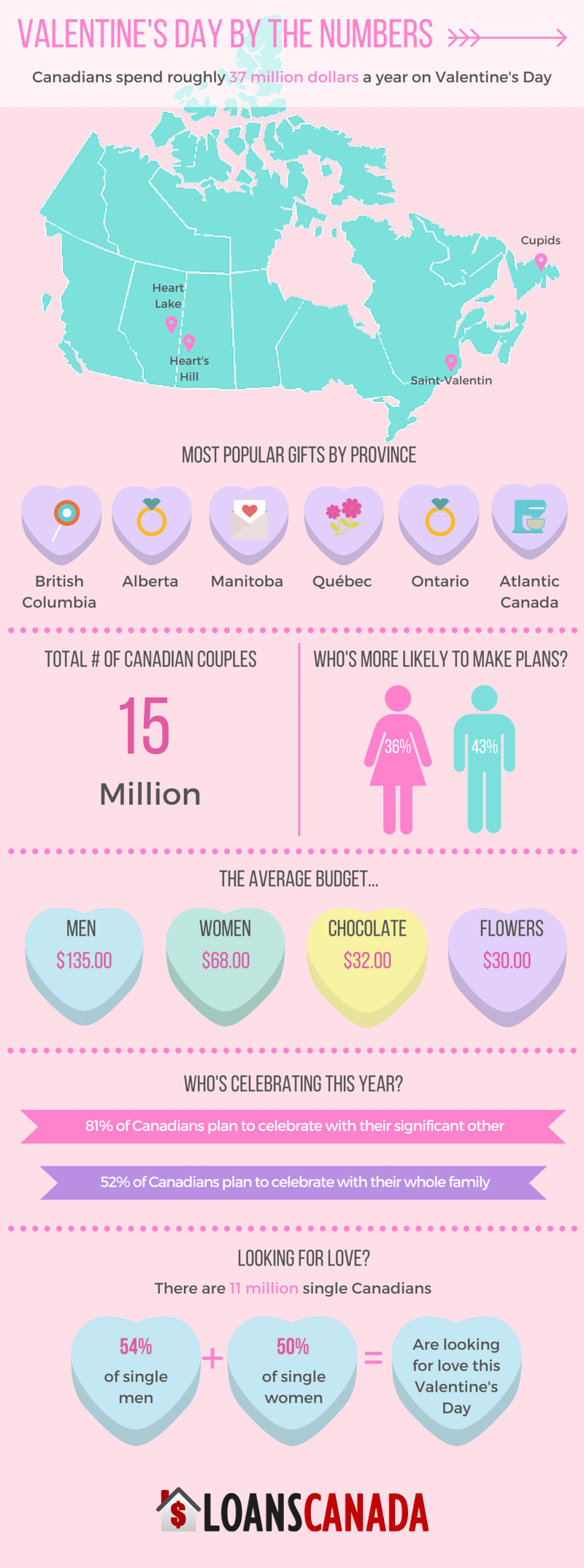 How Do Canadians Spend Their Money On Valentine's Day? Loans Canada