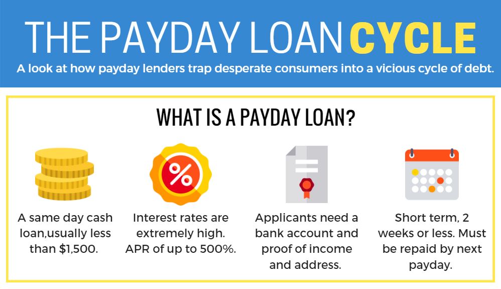 £100 Loans 100 Pounds Loans for Bad Credit Dot Dot Loans