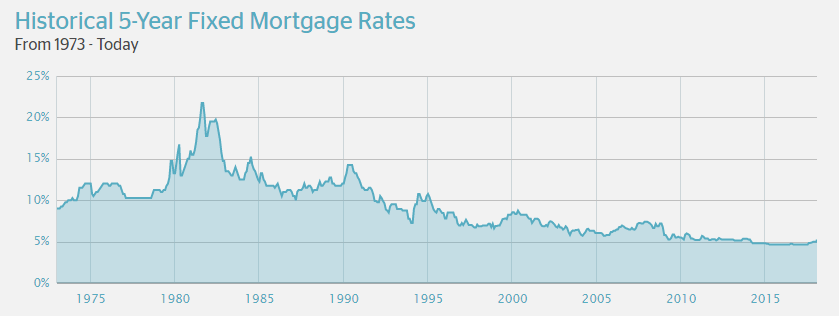 Best Mortgage Rates & Brokers in Nova Scotia Loans Geeks
