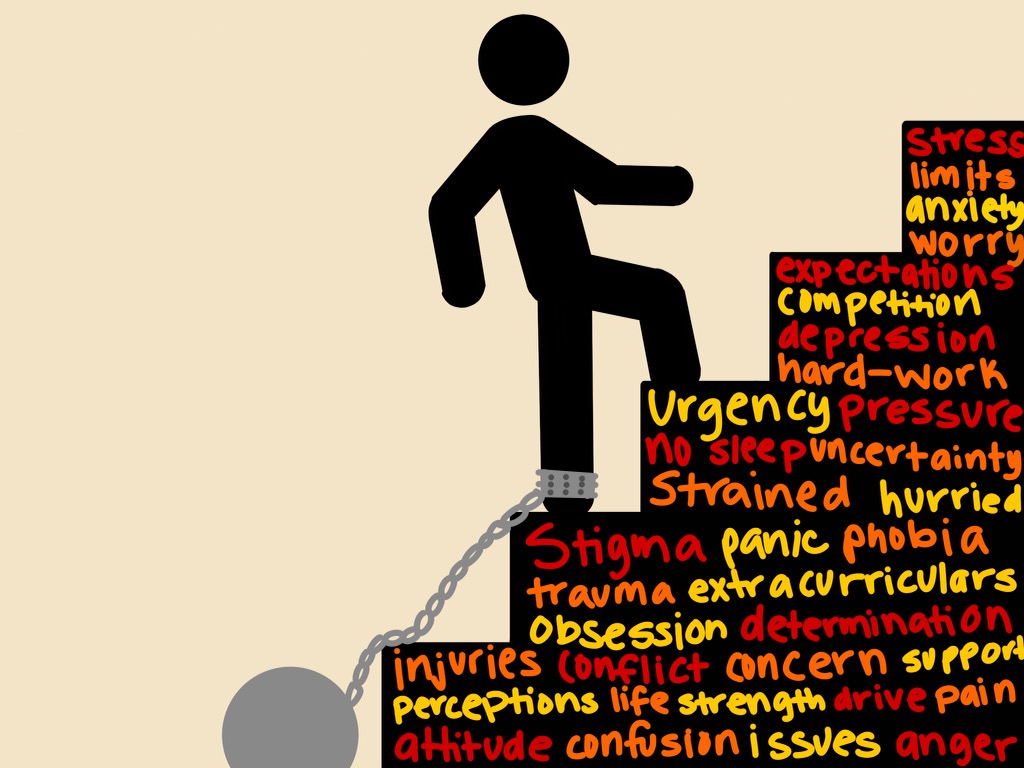 Your Health Matters; Student Athletes Need to Pay Attention to Their Mental Health The Lobby