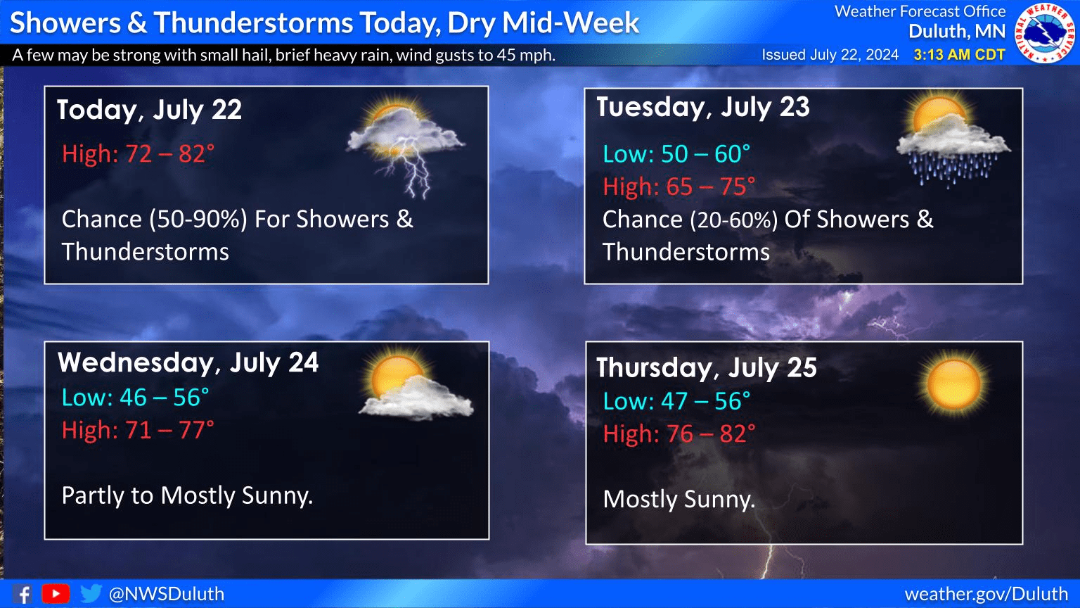 Northland weather outlook Boreal Community Media
