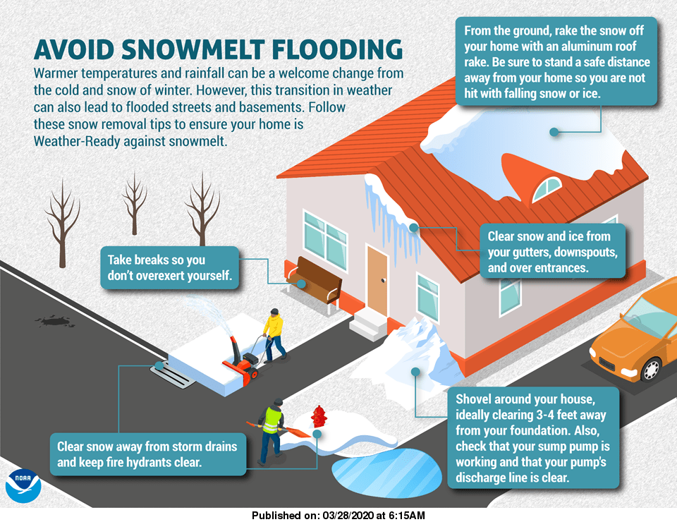 Avoid snowmelt flooding Boreal Community Media