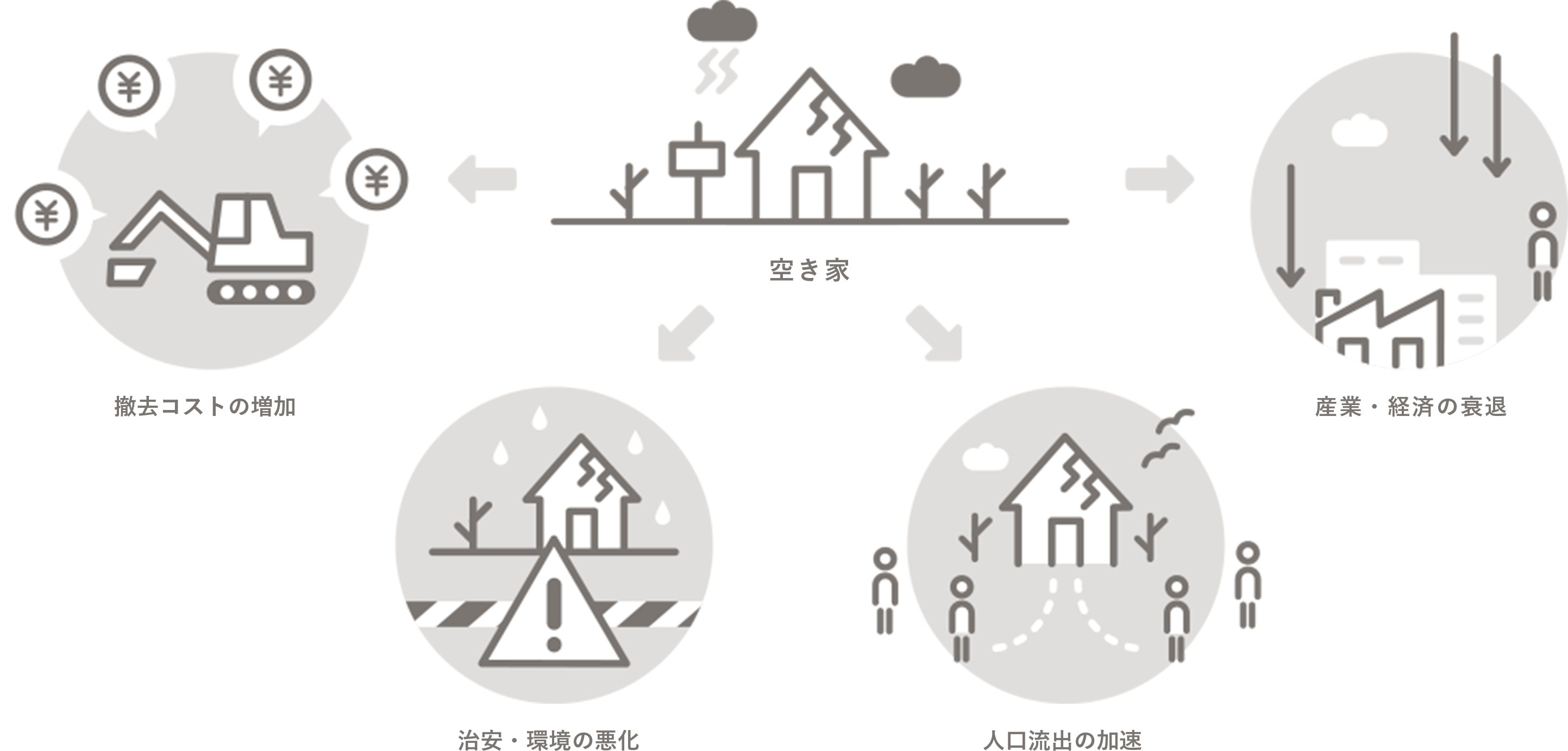 【LIFULL 地方創生】未来は、空き家にあった。