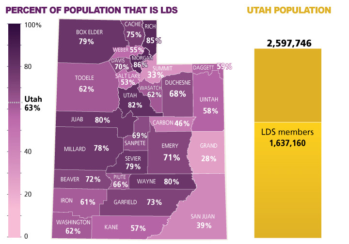 Utah LDS population
