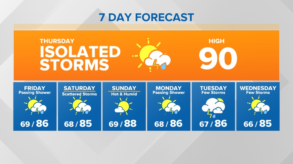 Pocono Pennsylvania Nascar Raceday Weather Forecast and Radar Page