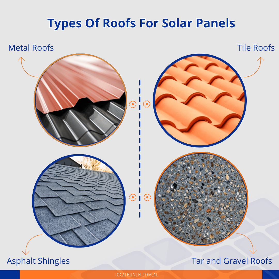 Which Type Of Roof Is Best For Solar Panels? Local Bunch