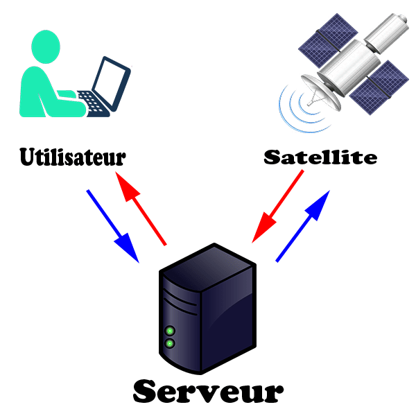 Comment localiser un smartphone avec un GPS
