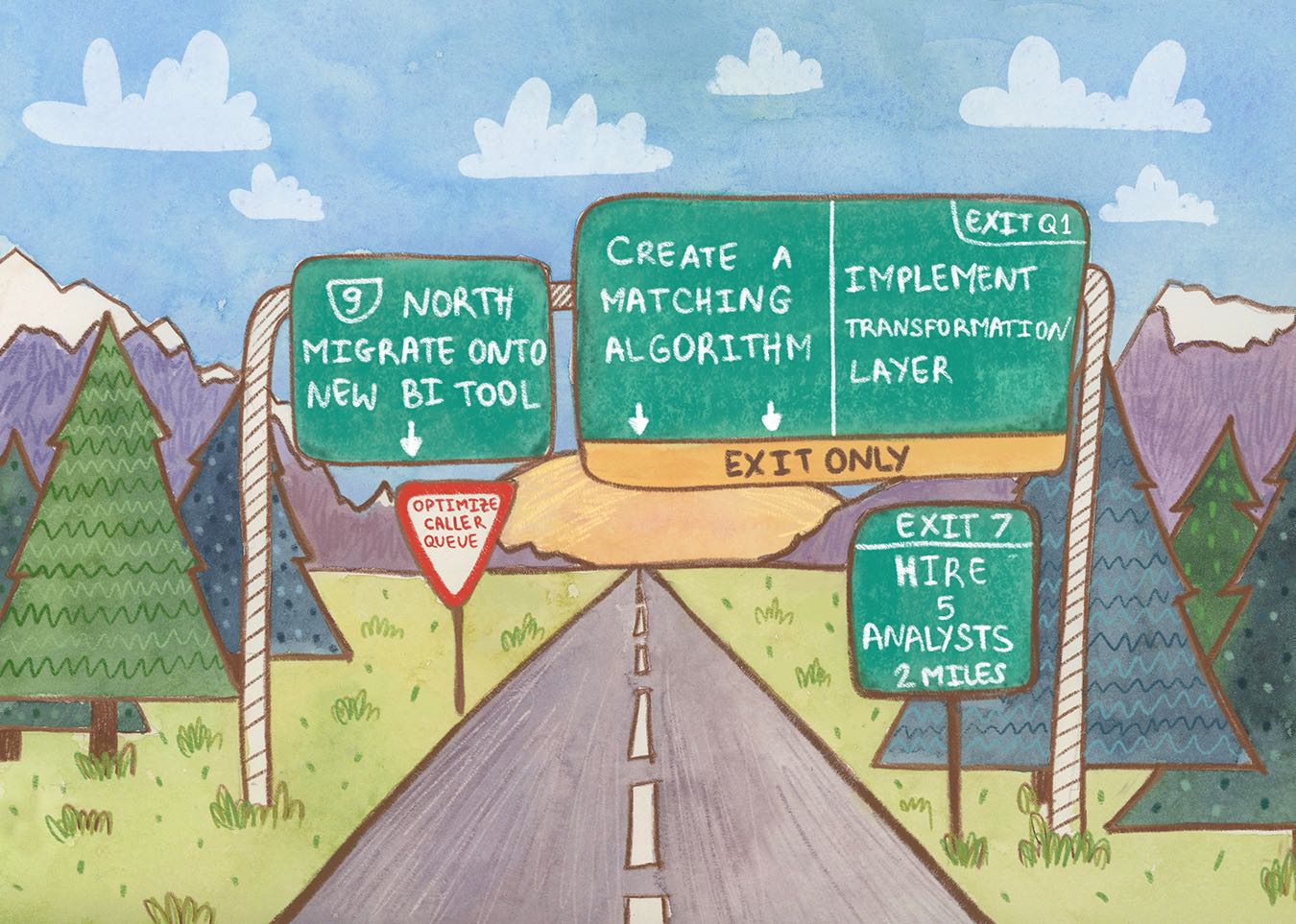 Create A Road Map