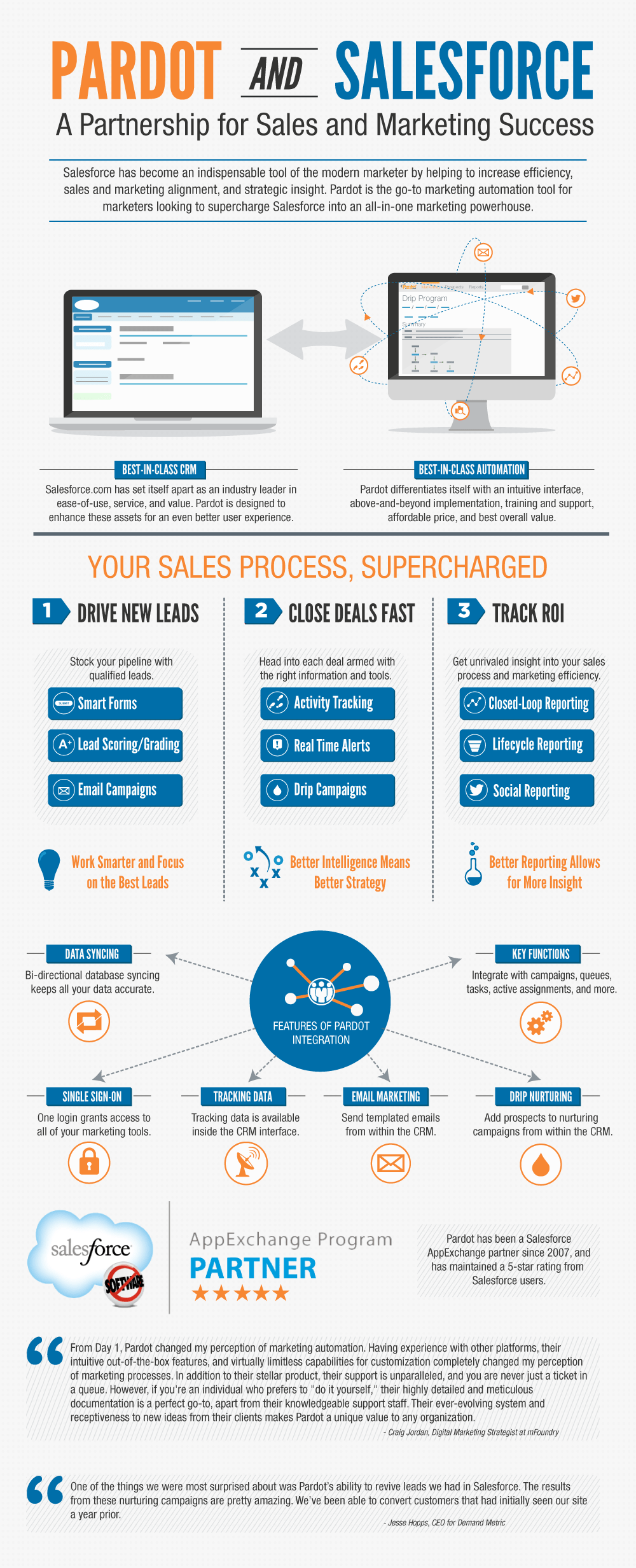 Salesforce + Pardot = Perfect Integration