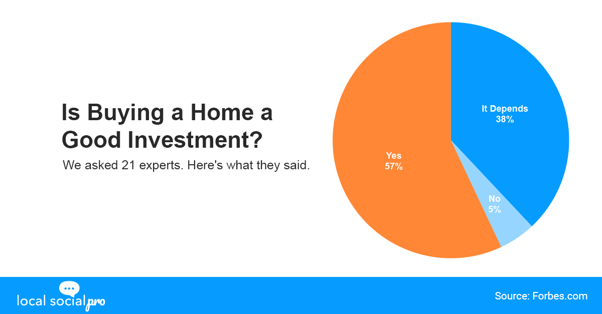 Real Estate is the best investment for more Americans and families