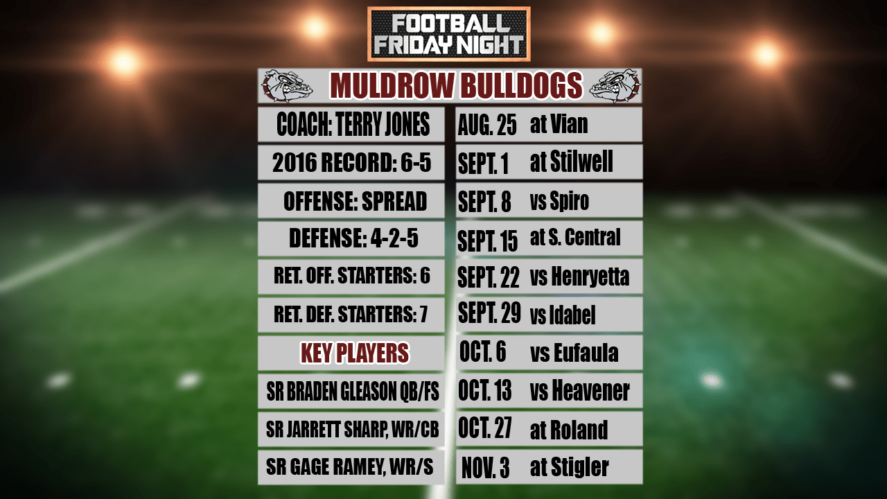 Gleason Leading A Confident Muldrow Offense Fort Smith/Fayetteville