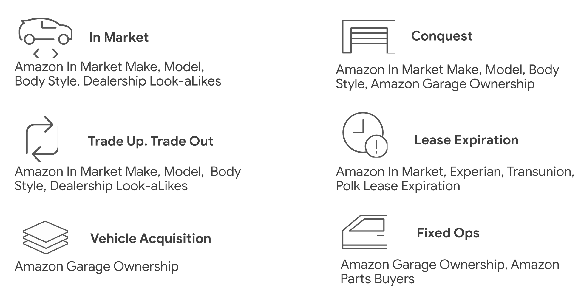 Amazon Ads Local Wërks