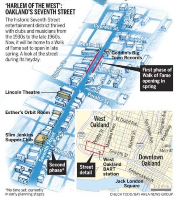 Harlem of the West Oakland LocalWiki