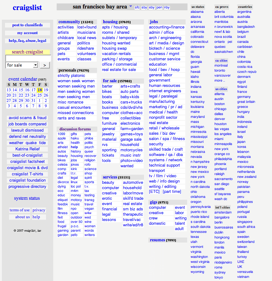 Craigslist San Francisco Your Gateway to Finding Amazing Deals First