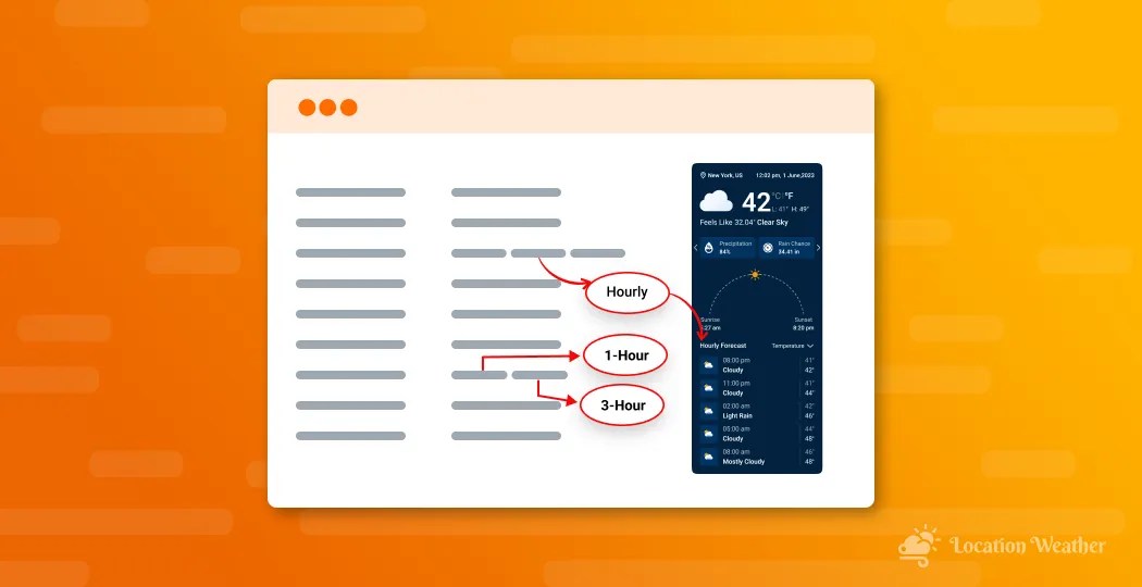 How to Create an Hourly Weather Forecast for sites Location Weather