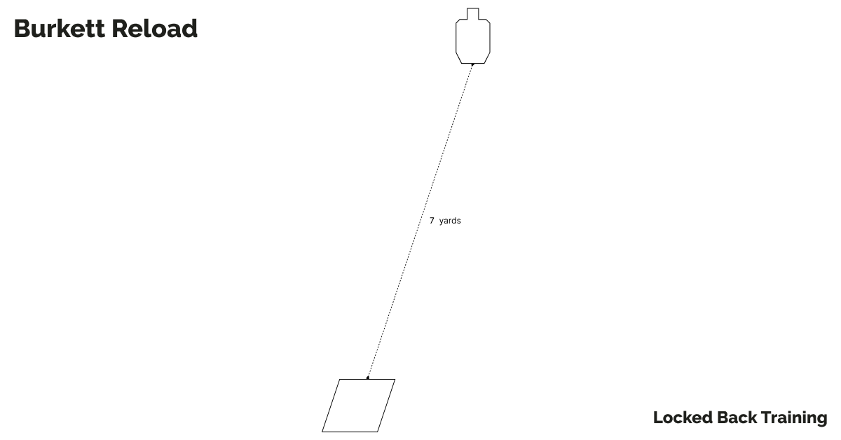 Burkett Reload Pistol Drill