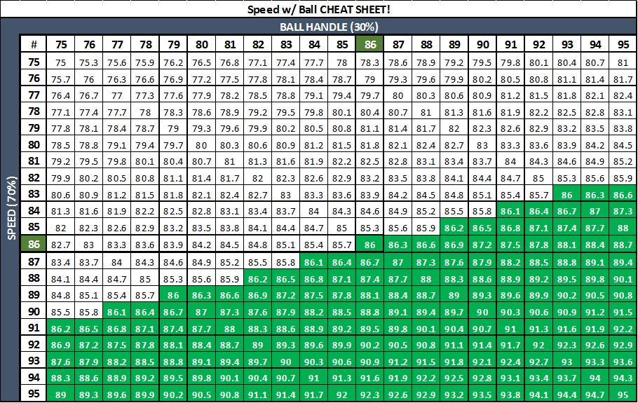 NBA 2K20 Speed Boost Requirements LockerCodes.io