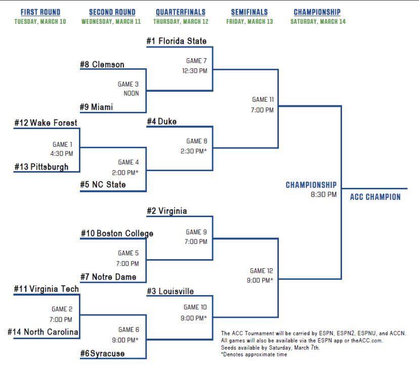 2020 ACC Tournament non Virginia games Men's Basketball Locker