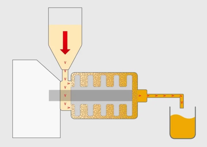 Bead Mill Working Principle How Do Bead Mills Work? Lockerz