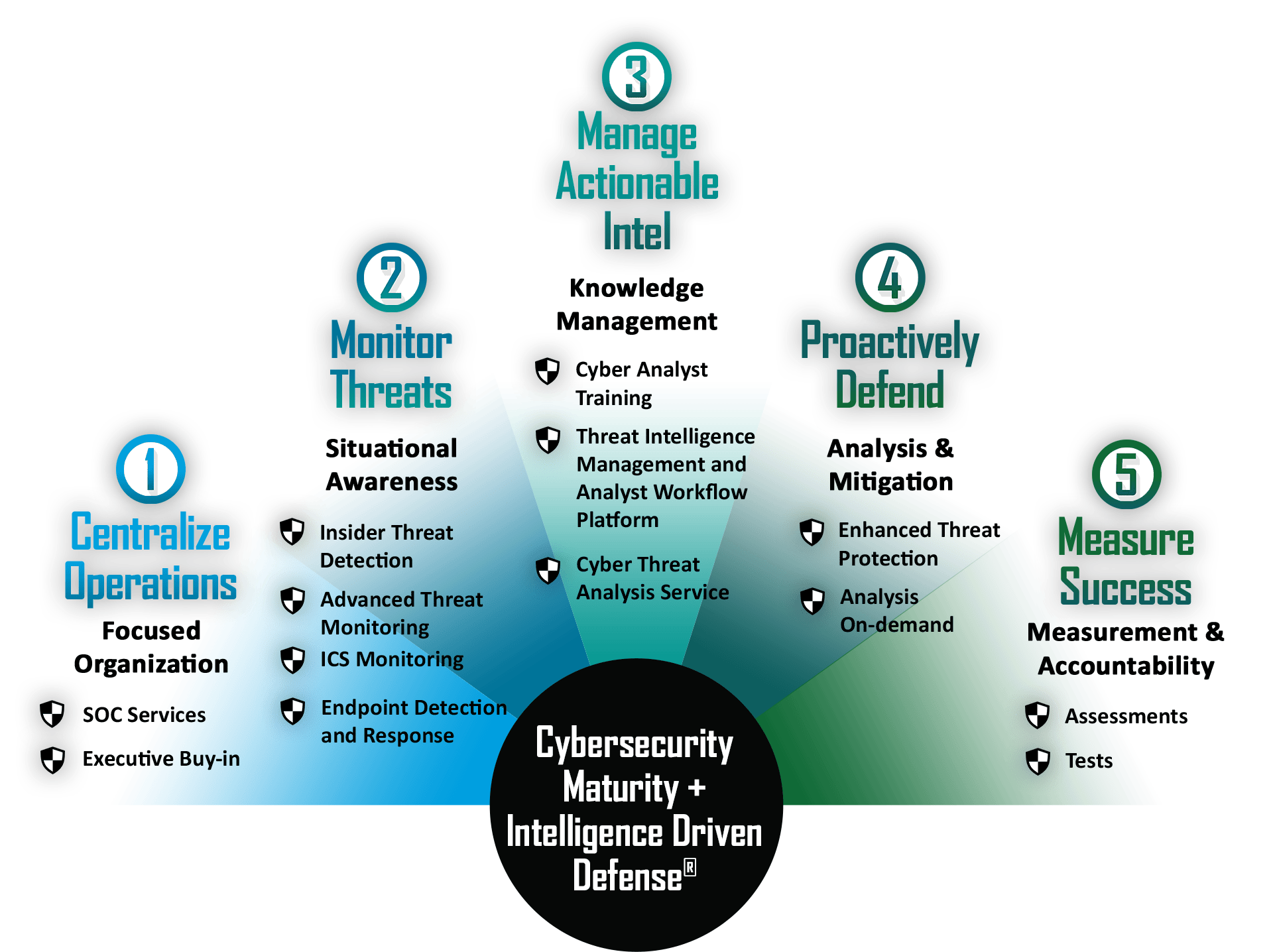 Cyber Kill Chain DETECTX Cloud Security Expert