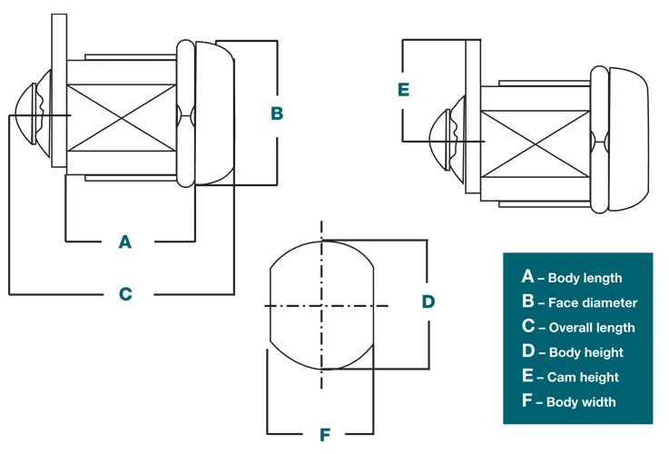 How to Measure a Cam Lock