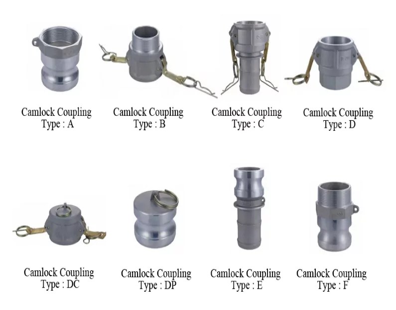 Comprehensive Guide to Cam Lock Pipe Fittings