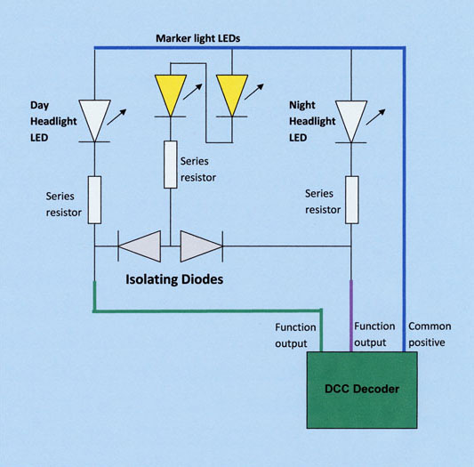 LEDs, a beginner's guide.