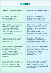 Predictive vs. Preventive Maintenance: 5 Key Differences