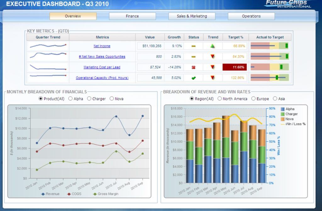 Level Up Dashboards with Cognos Analytics Lodestar Solutions
