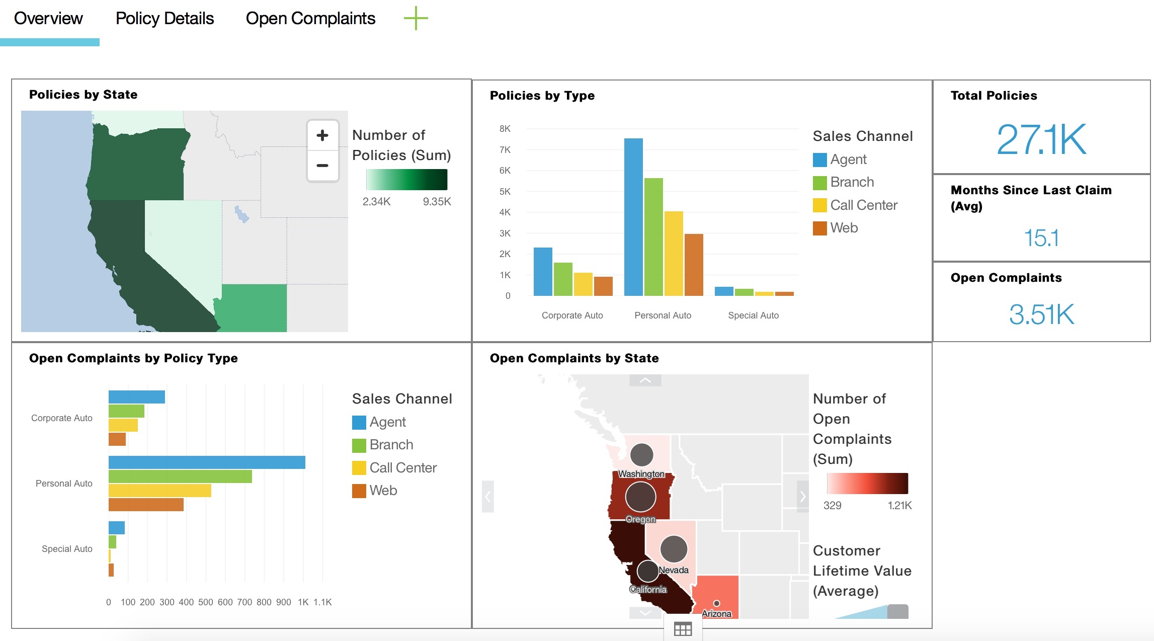 Level Up Dashboards with Cognos Analytics Lodestar Solutions