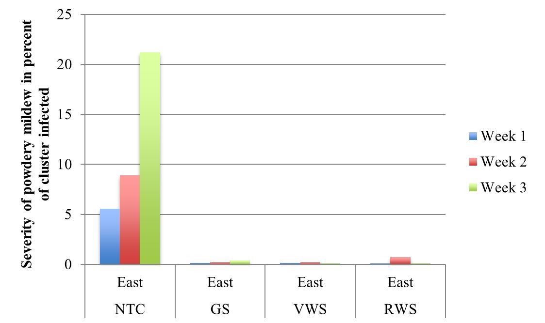 Development of Virtual Weather Stations in Lodi Lodi Growers