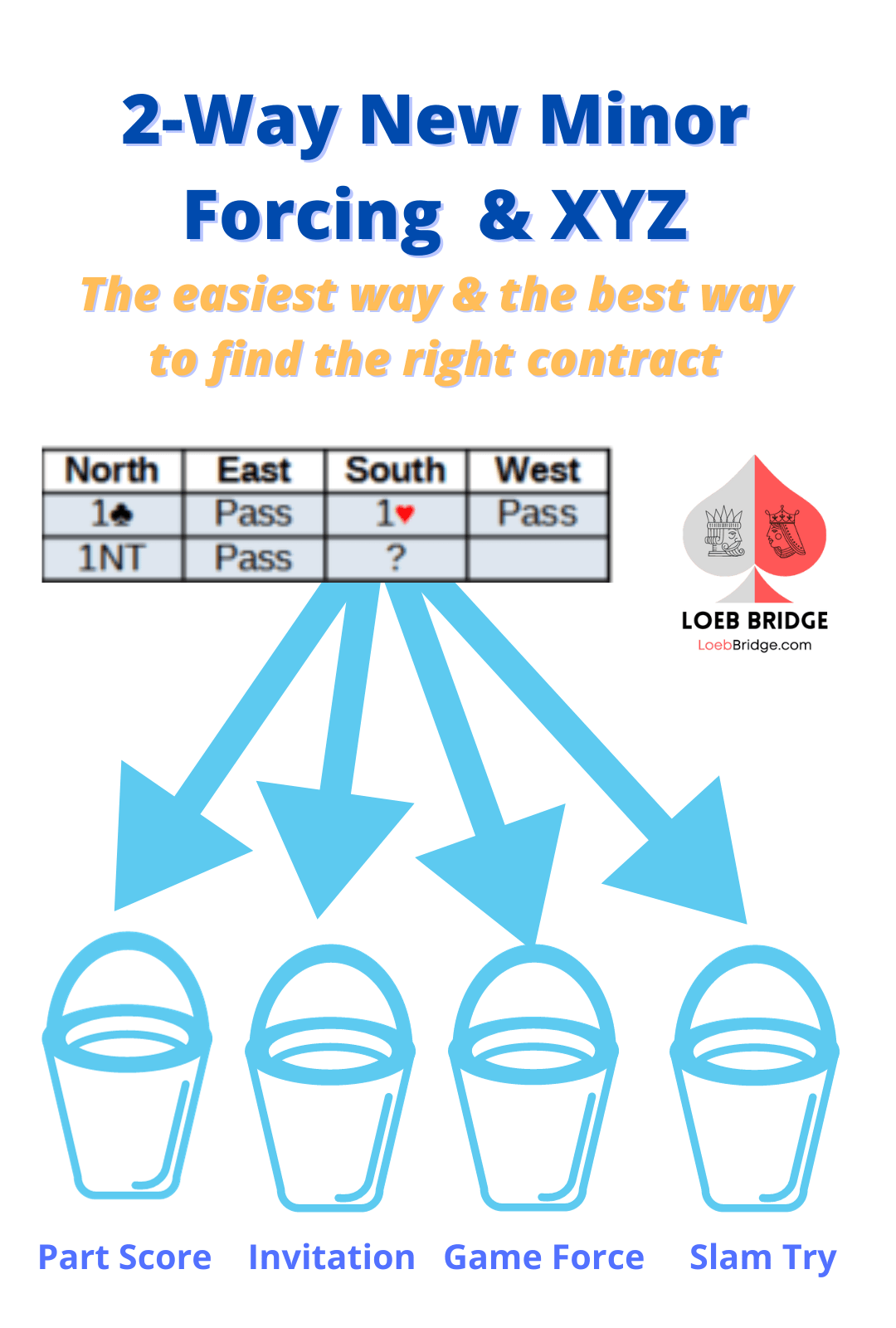 2Way New Minor Forcing