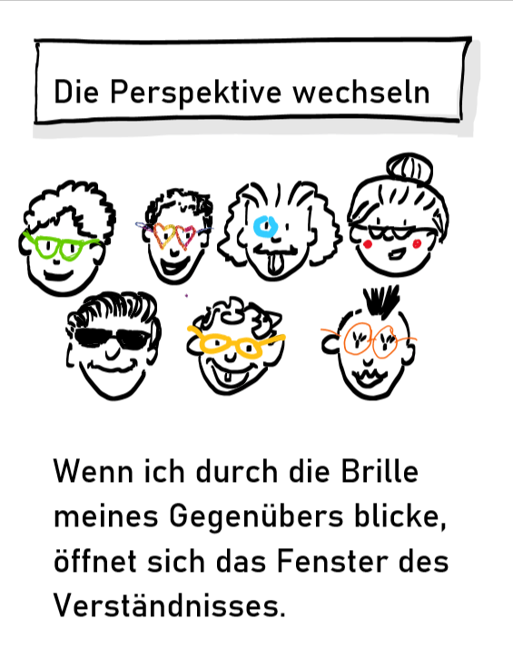 Perspektivwechsel Systemische Praxis